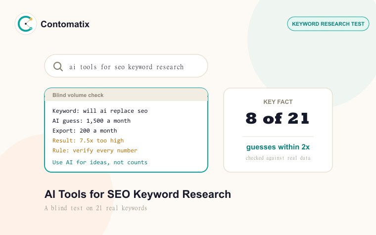 AI Tools for SEO Keyword Research: The Tested 2026 Guide
