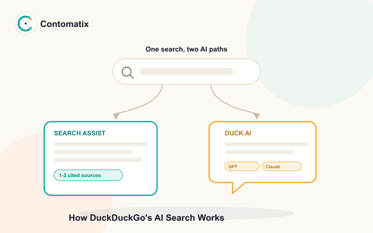 How DuckDuckGo's AI Search Actually Works (And How to Get Cited)