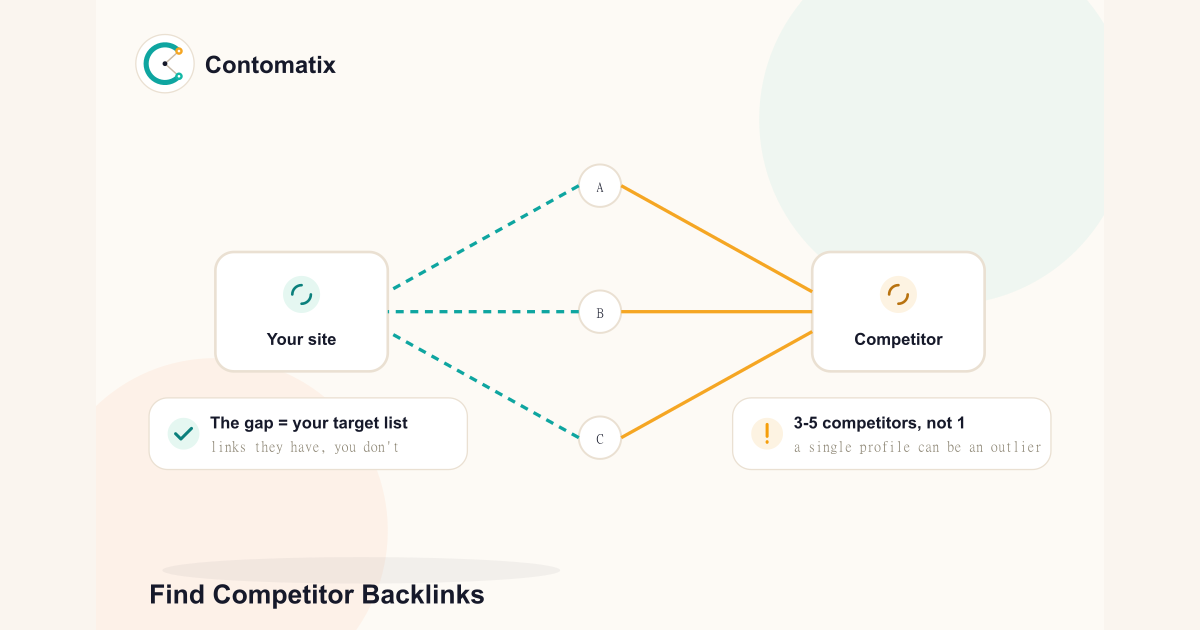 How to Find Competitor Backlinks: The Complete 2026 Guide