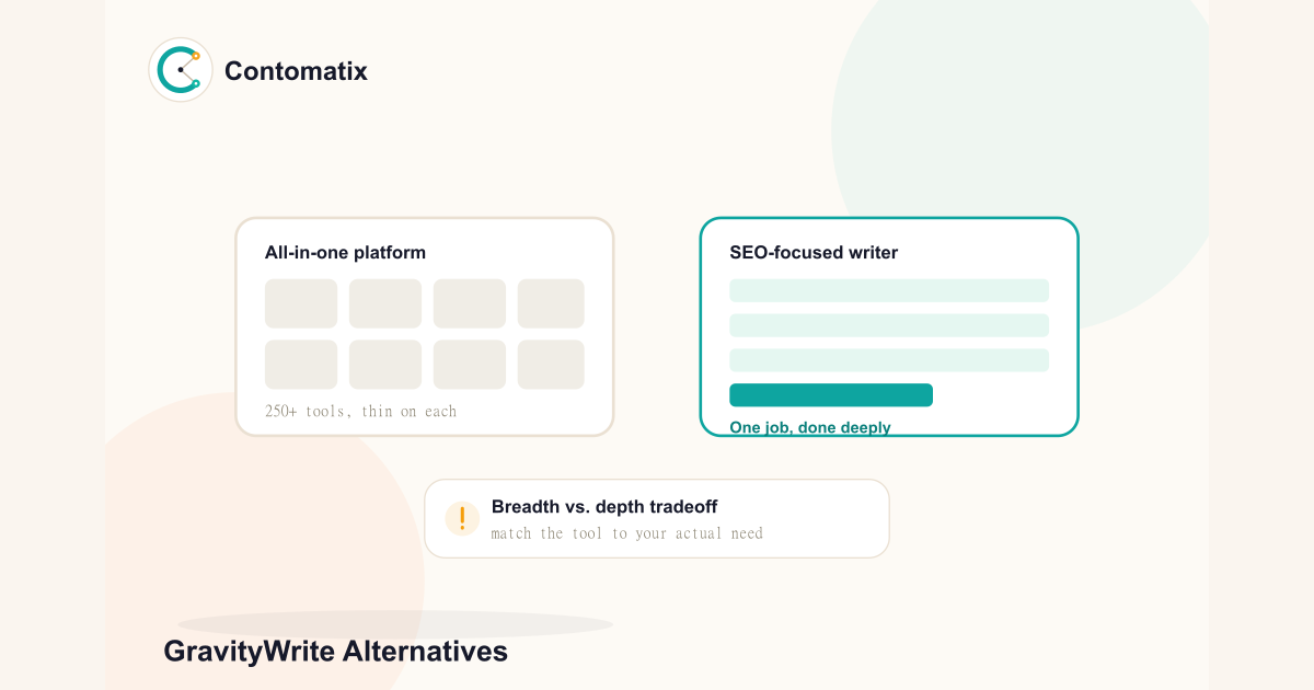 GravityWrite Alternatives: The Complete 2026 Buyer's Guide