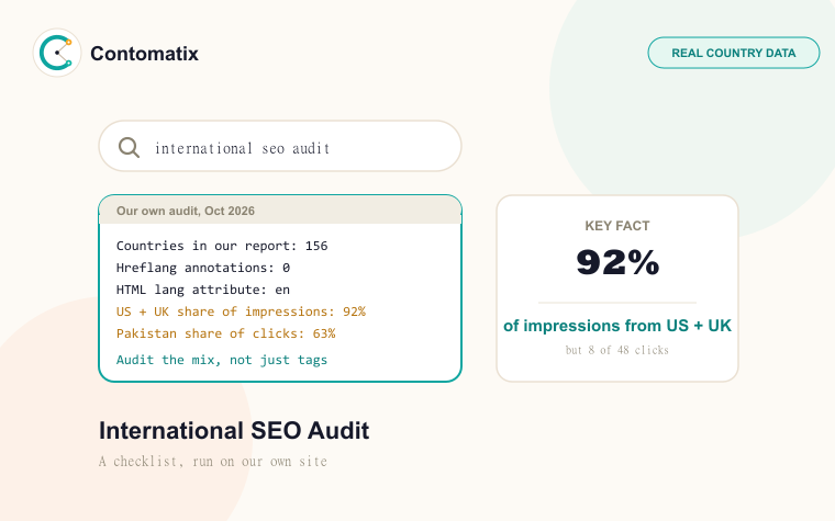 International SEO Audit: A Verified Checklist With Real Data