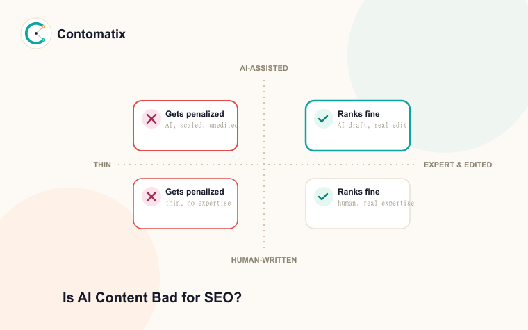 Is AI Content Bad for SEO? What Google Actually Penalizes