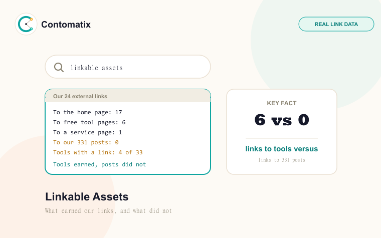 Linkable Assets: Why Our Tools Earned Links, Posts Did Not
