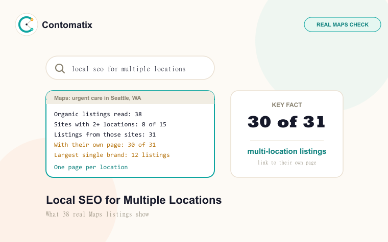 Local SEO for Multiple Locations: A Verified 2026 Playbook