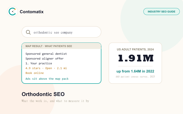 Orthodontic SEO Company: The Complete 2026 Hiring Guide