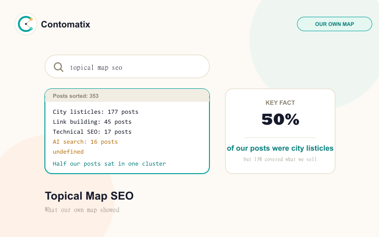 Topical Map SEO: How to Build One and What Ours Showed