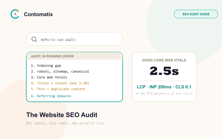 Website SEO Audit: The Complete 2026 Checklist and Order