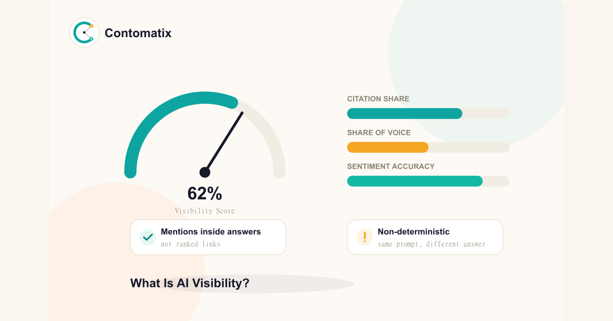 What Is AI Visibility? How Brands Get Measured by AI Tools