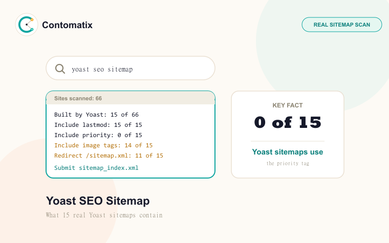 Yoast SEO Sitemap: What 15 Real Yoast Sitemaps Contain