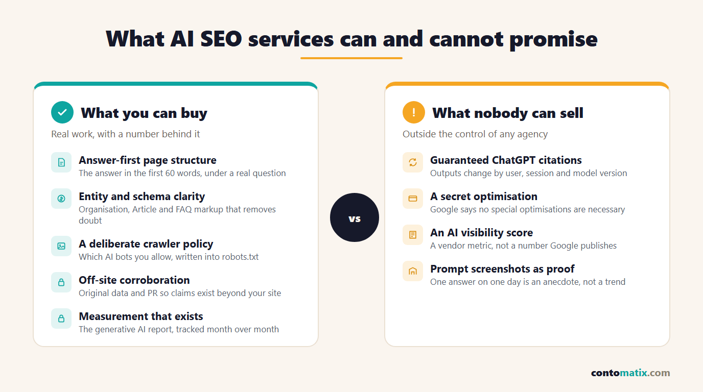Infographic contrasting what AI SEO services can legitimately deliver with the promises nobody can keep