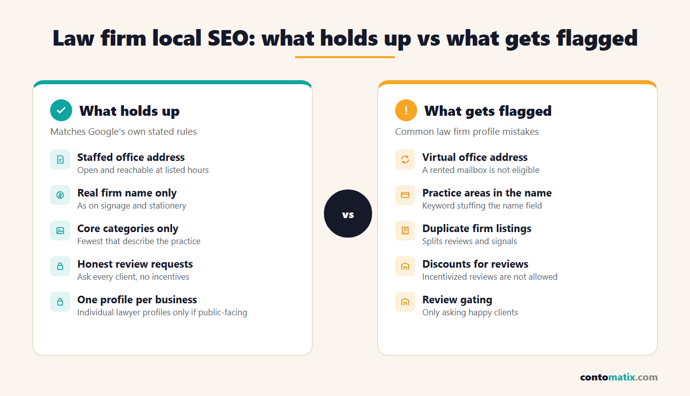 Law firm local SEO: what holds up, such as a staffed office address and honest review requests, versus what gets flagged, such as virtual offices, practice areas in the name and incentivized reviews