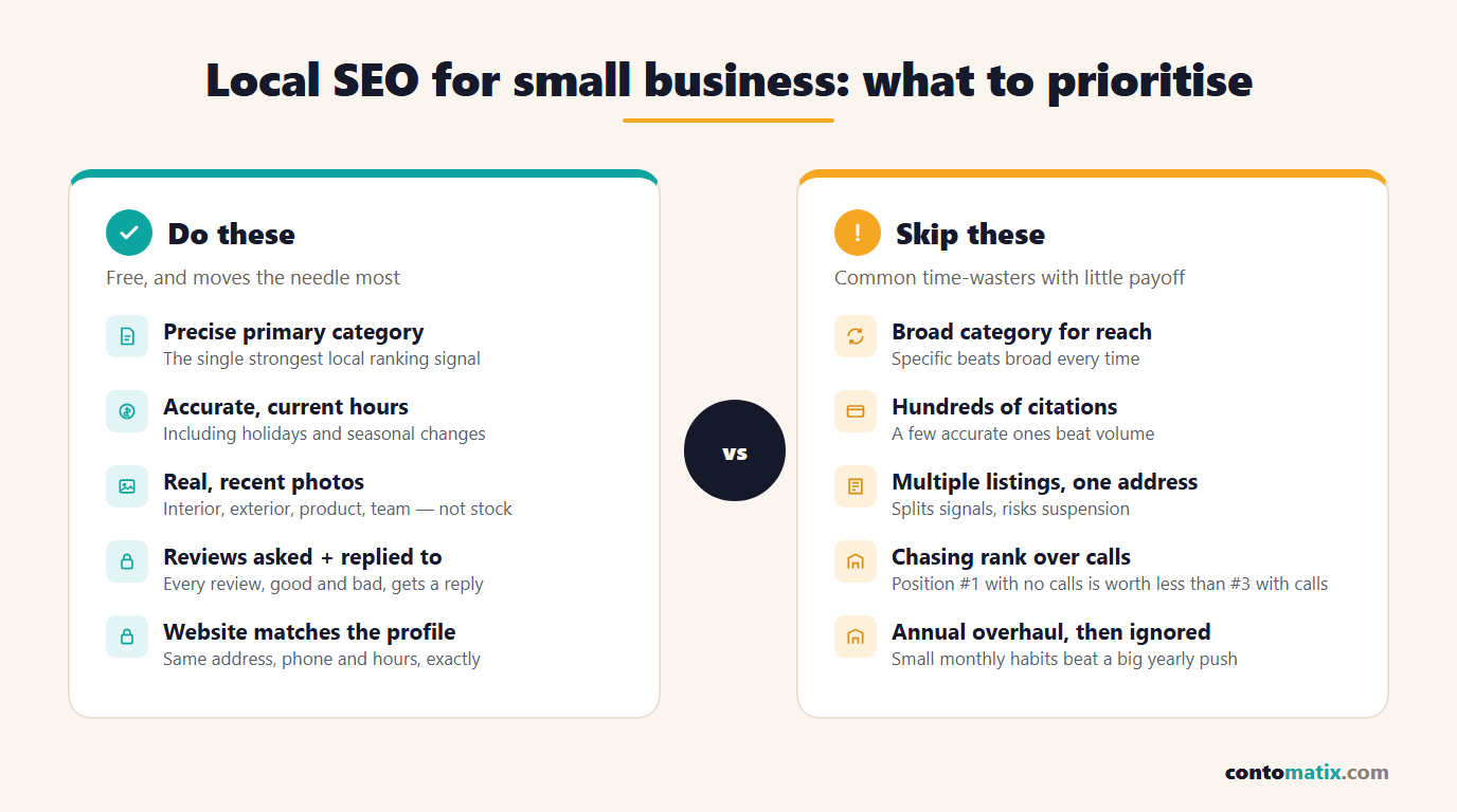 Local SEO for small business: do these free high-impact actions versus skip these low-payoff time-wasters