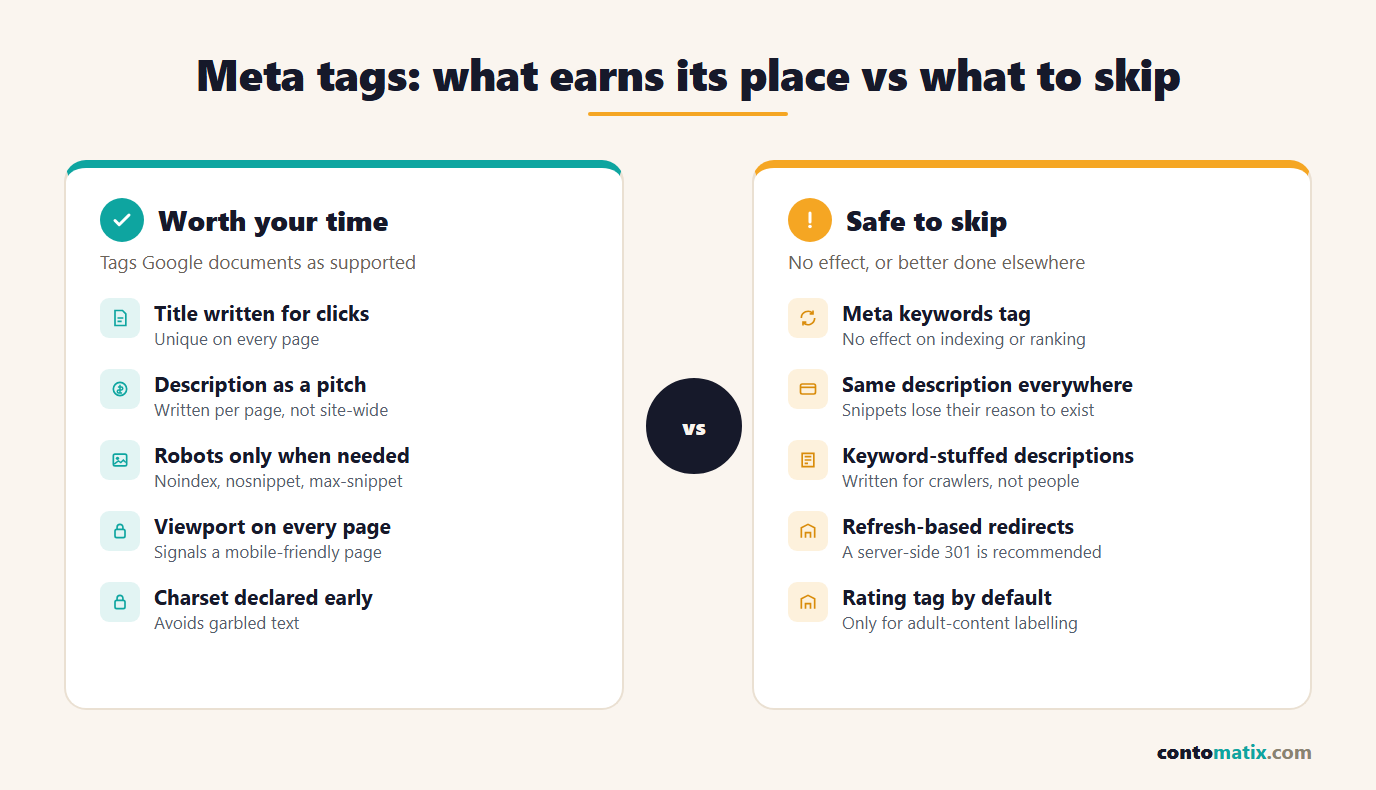 Meta tags: what earns its place, such as unique titles, per-page descriptions, robots when needed and viewport, versus what to skip, such as the keywords tag, site-wide descriptions and refresh redirects