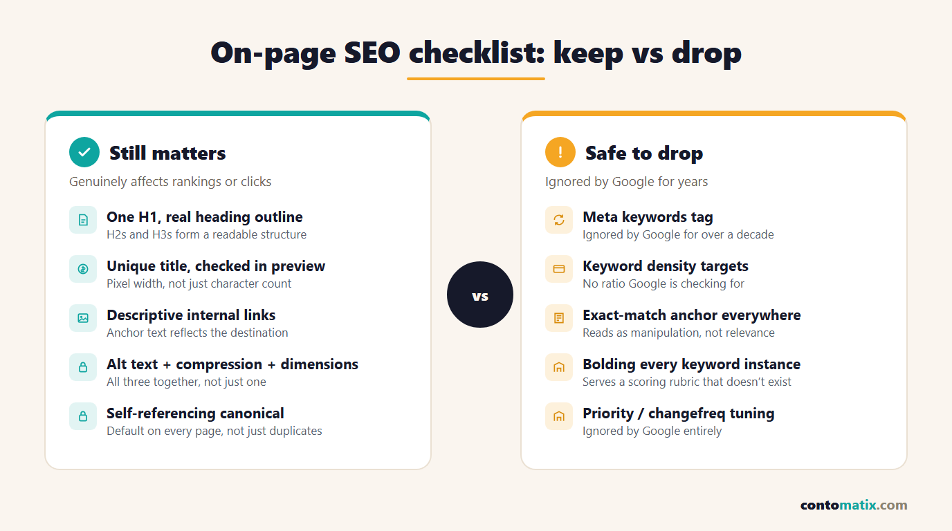 On-page SEO checklist: what still moves rankings versus what is safe to drop, such as meta keywords and keyword density targets