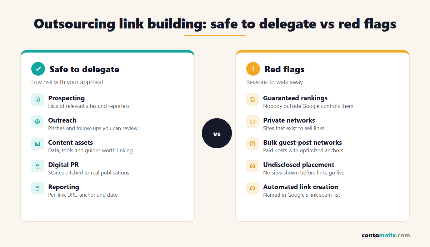 Outsourcing link building: tasks that are safe to delegate such as prospecting, outreach and reporting versus red flags such as guaranteed rankings, private networks and undisclosed placements