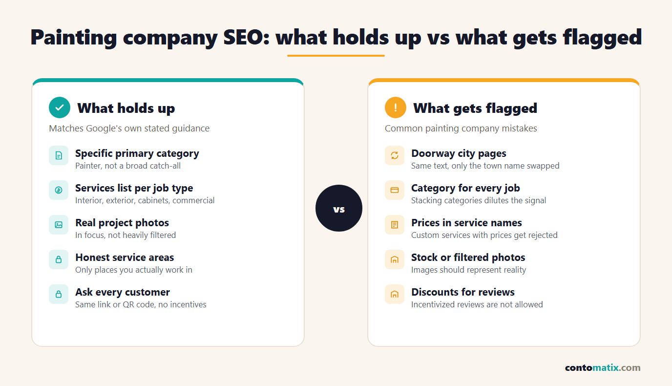 Painting company SEO: what holds up, such as a specific primary category, real project photos and honest service areas, versus what gets flagged, such as doorway city pages, prices in service names and incentivized reviews