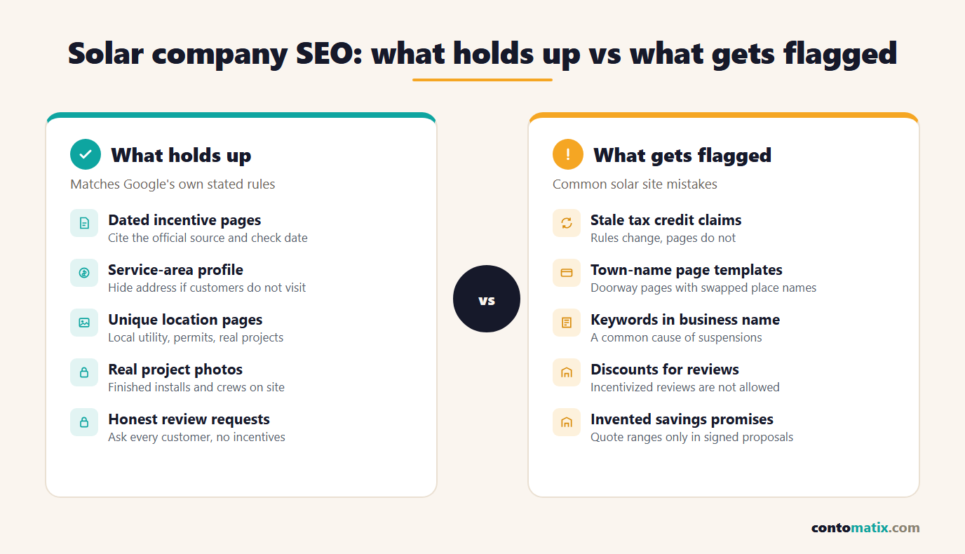 SEO for solar companies: what holds up, such as dated incentive pages and real project photos, versus what gets flagged, such as city page templates and stale credit claims
