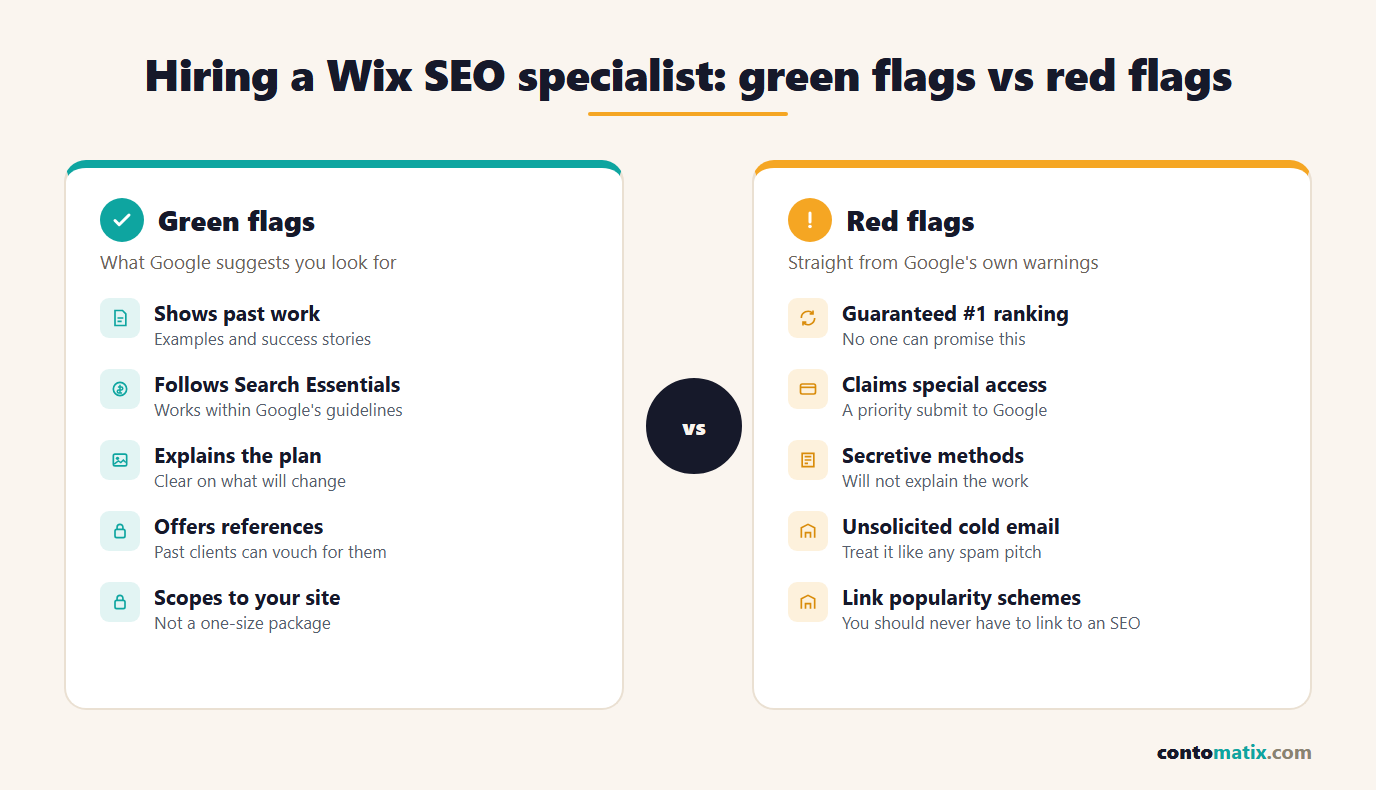 Hiring a Wix SEO specialist: green flags such as showing past work and following Search Essentials versus red flags such as guaranteed number one rankings, secretive methods and link popularity schemes