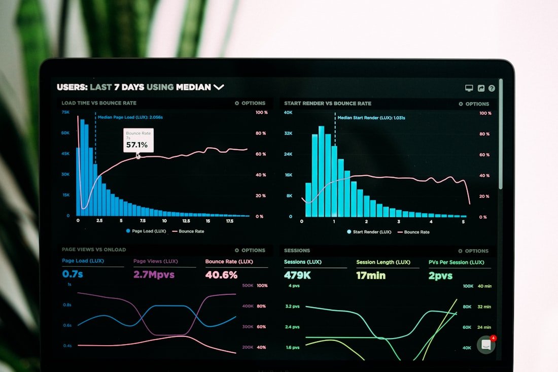 Web analytics dashboard showing performance metrics