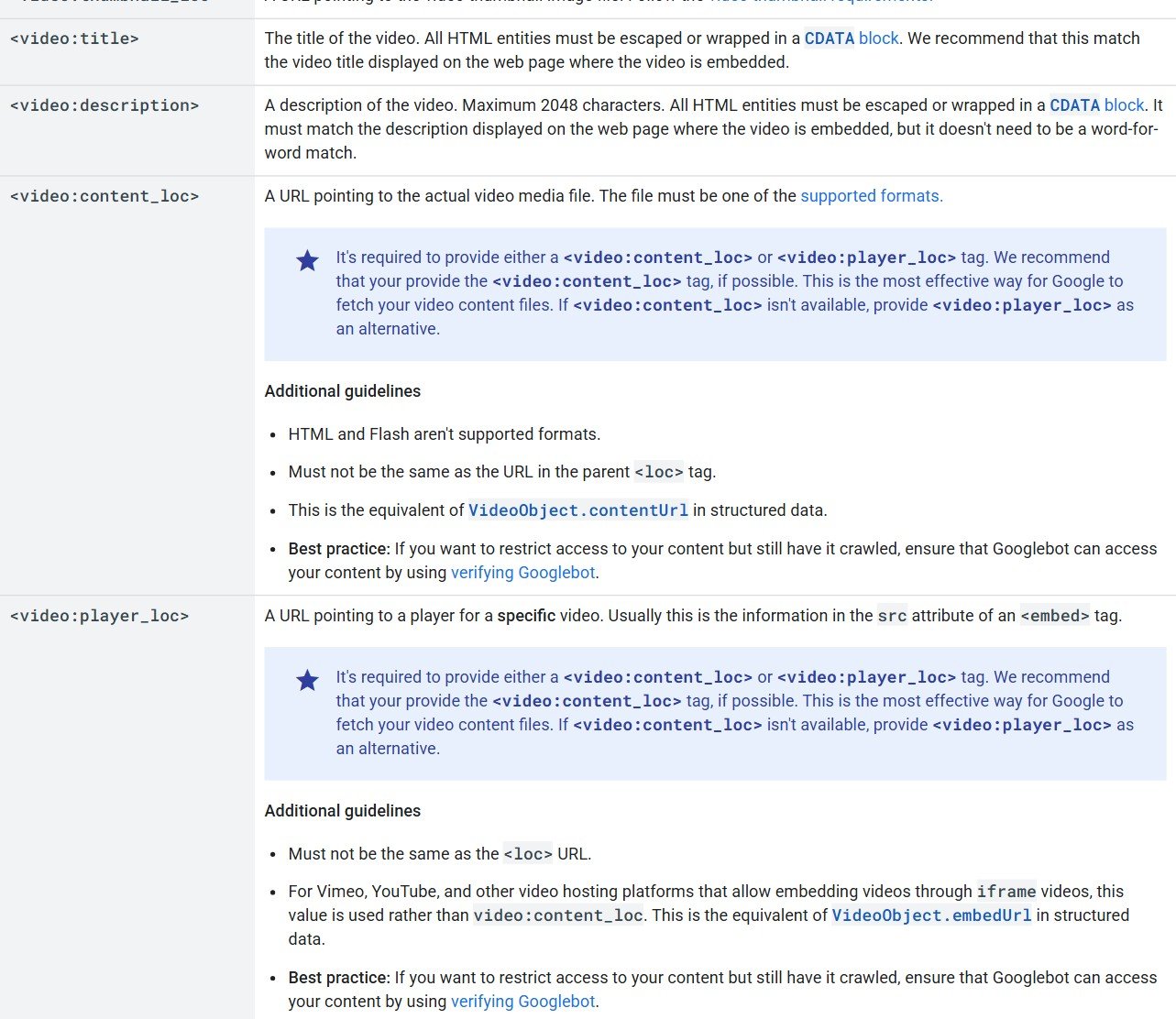 Google Search Central video sitemap reference table of required tags: video thumbnail_loc, title, description, content_loc and player_loc with their guidelines