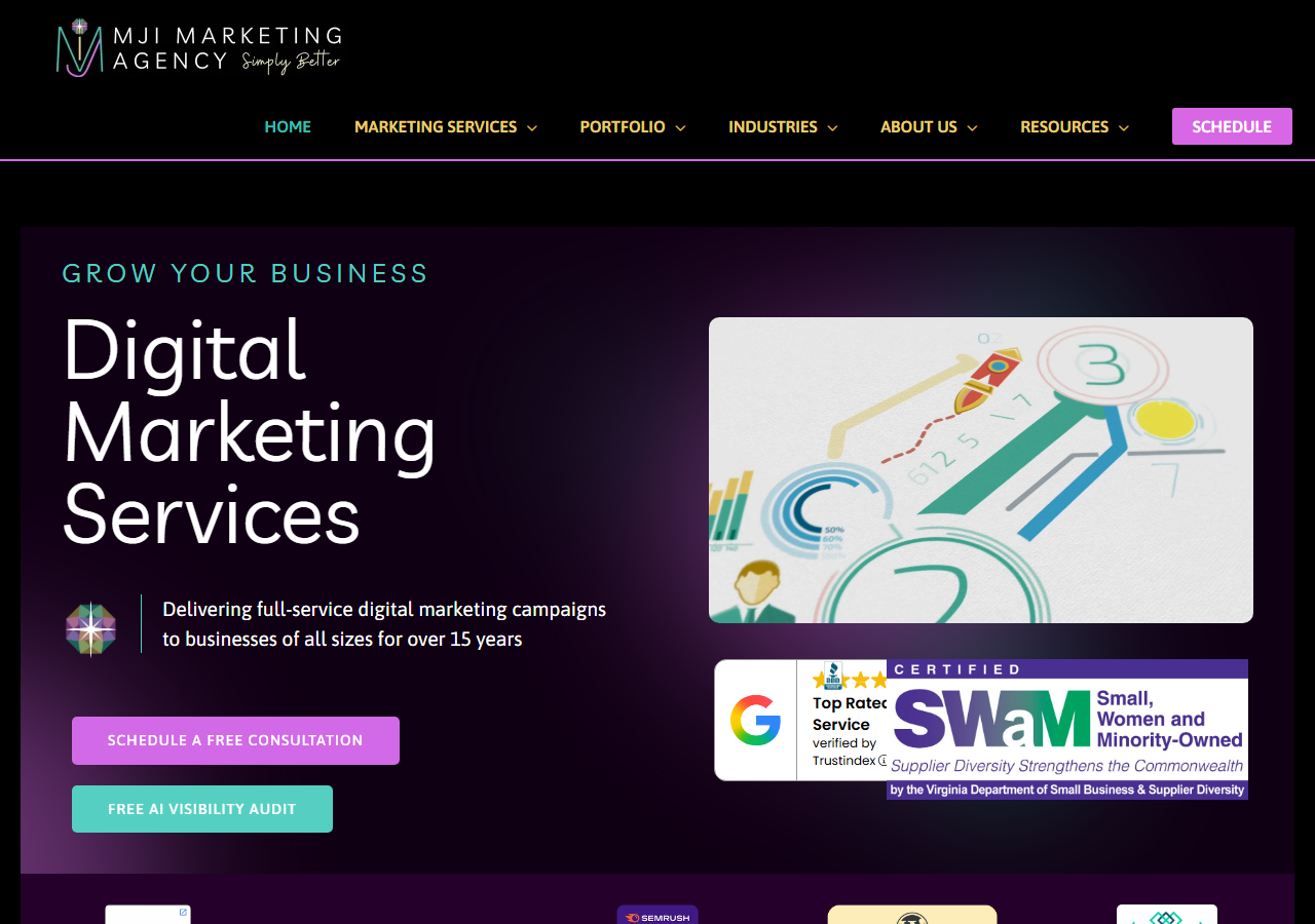 MJI Marketing homepage screenshot, a boutique SEO and web design agency based in Roanoke, Virginia